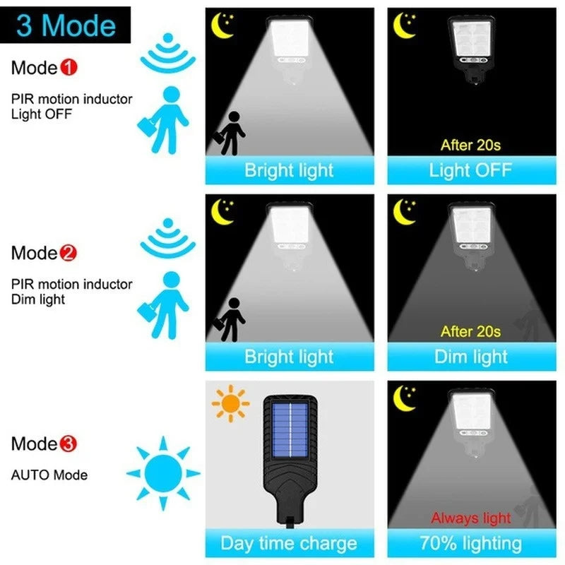 Kit de 4 Luminárias Solares de LED com Sensor de Movimento